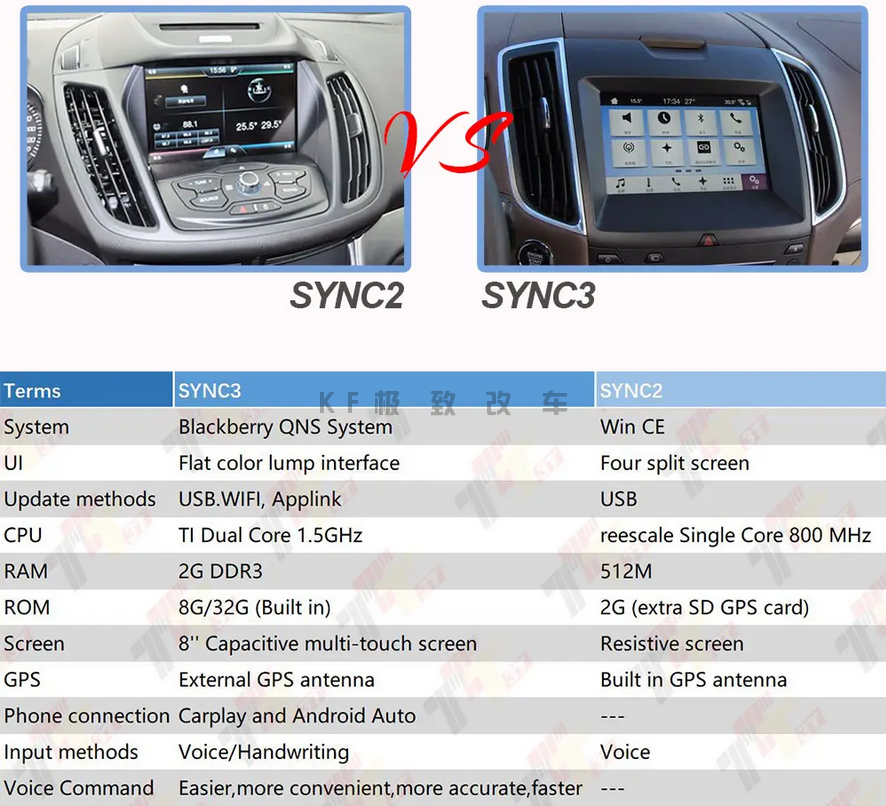 sync3系统升级版本，sync系统播放视频功能，sync3最新版本(图1)