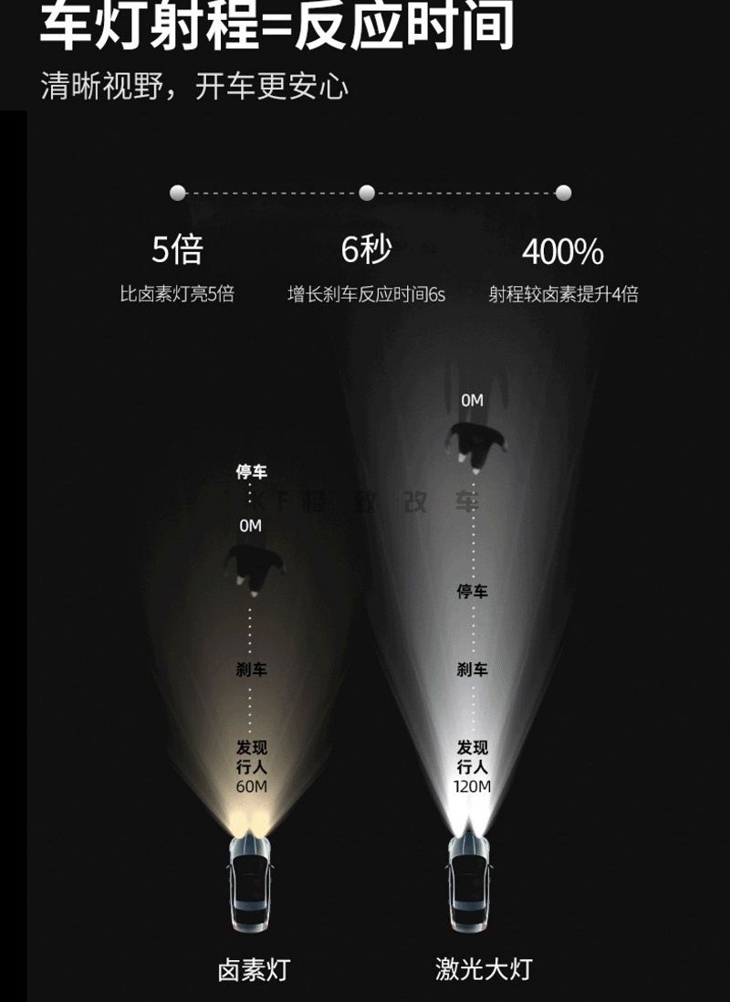 730升级超世界LED&激光大灯，超世界激光大灯(图2)